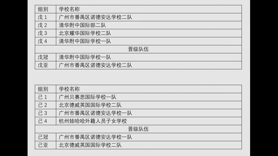 诺校学子首战华语辩论赛获佳绩-noahs-students-win-debut-mandarin-debate-competition-WeChat Image_20201120104247